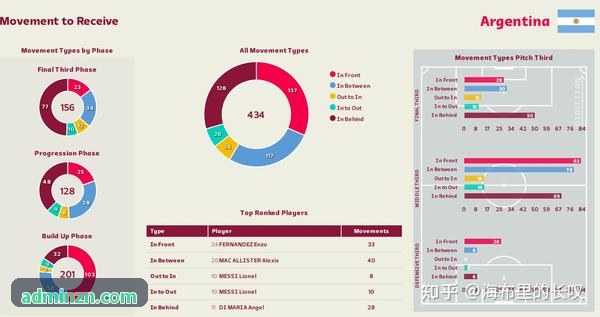 SUNCITYGROUP太阳职业战队教练席战术看板