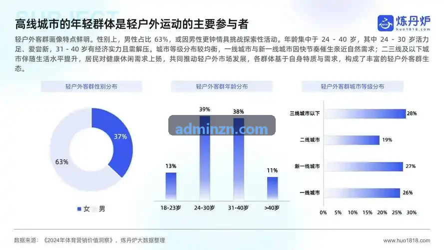 SUNCITYGROUP太阳数据分析总监用户头像